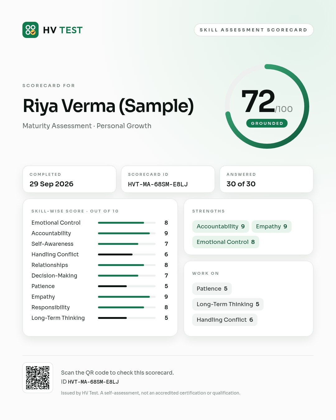 A sample HV Test Skill Assessment Scorecard: Riya Verma (Sample), Maturity Assessment, 72 out of 100, Grounded, skill-wise marks, strengths, work on, scorecard ID and QR code
